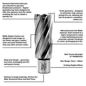 Rotabroach Raptor Cutters